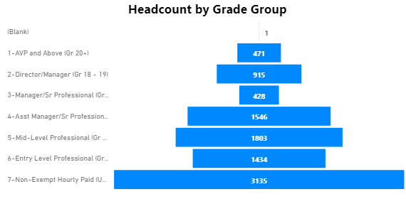Grade Group.PNG