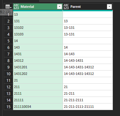 Solved: Create Parent Hierarchy - Microsoft Fabric Community