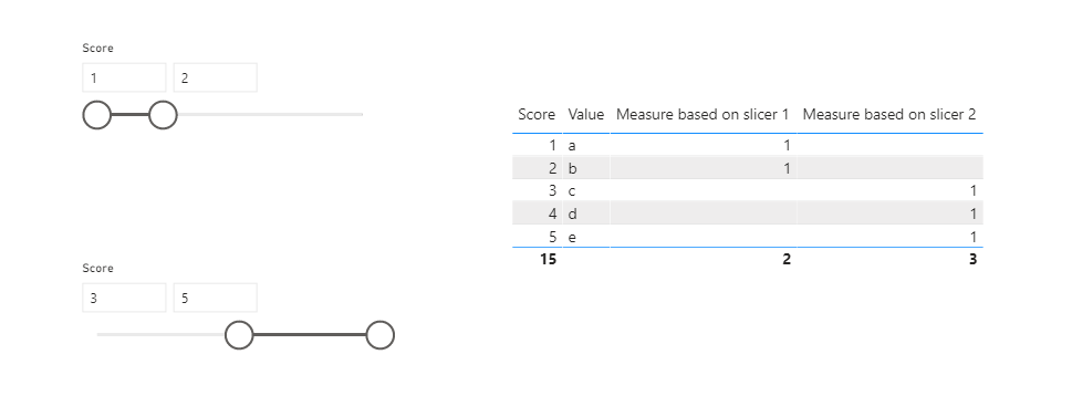Solved: Using 2 measures from duplicate tables in the same ...