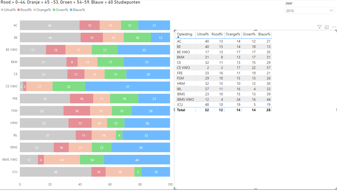 stacked bar chart average of shown categories - Microsoft Fabric Community