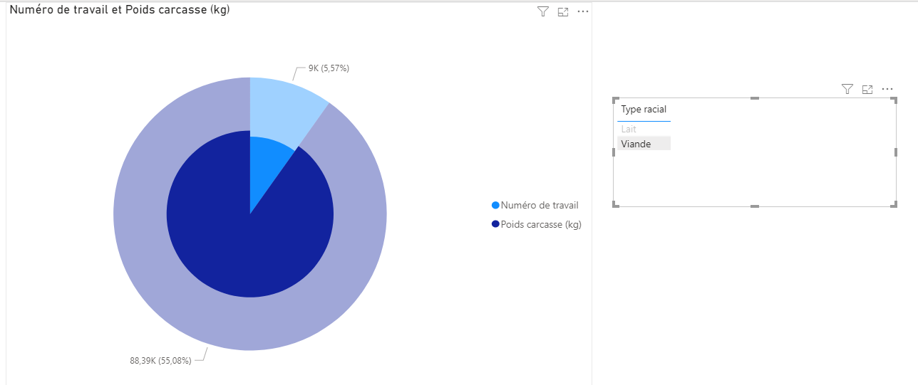Solved: Problem of interaction with a pie chart - Microsoft Fabric ...