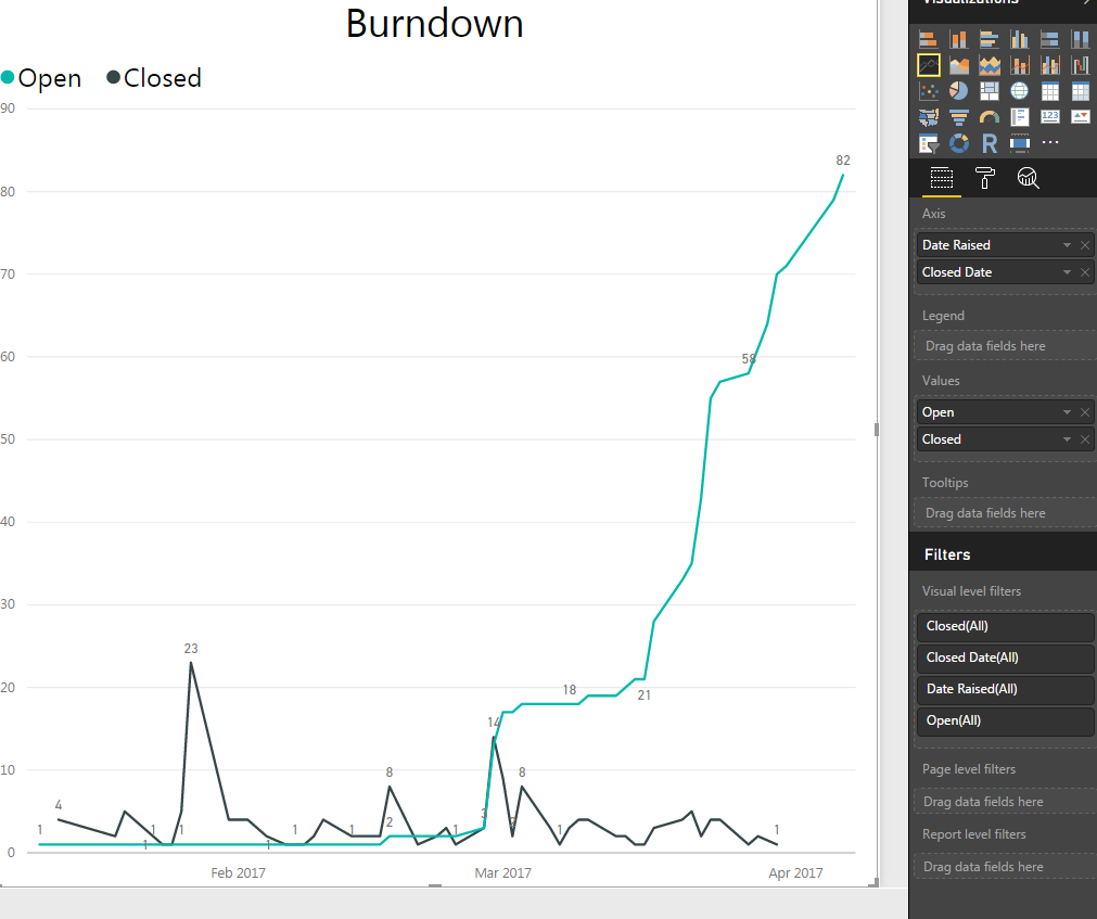 Running Total - Different Dates Axis Graph - Microsoft Fabric Community