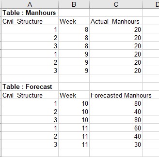 Solved: Summarizing from 2 different tables - Microsoft Fabric Community