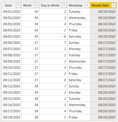Solved: How to Add column with calculated date Next Thursd ...