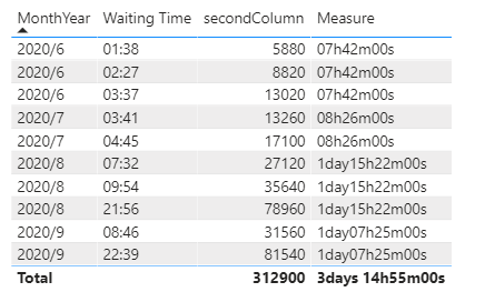 Cant sum time format - Microsoft Fabric Community