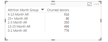 Solved: Sort by Column does not work - Microsoft Fabric Community