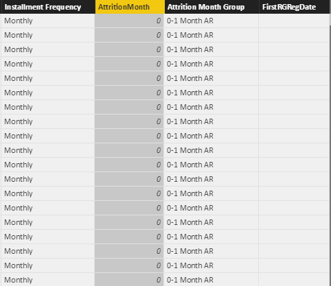 Solved: Sort by Column does not work - Microsoft Fabric Community