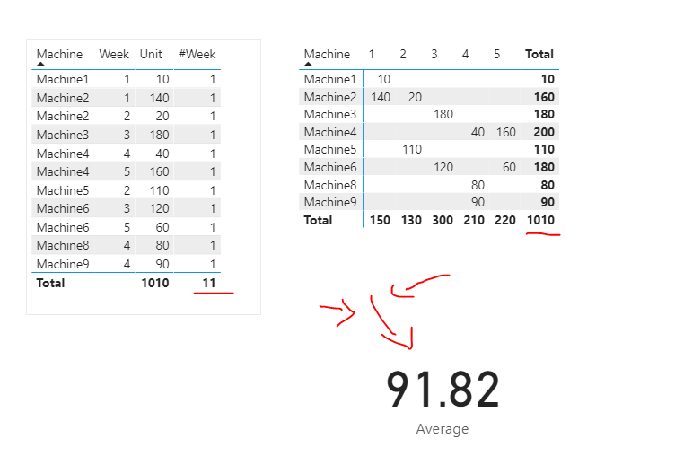 Average of measures ( between 2 dates) - Microsoft Fabric Community