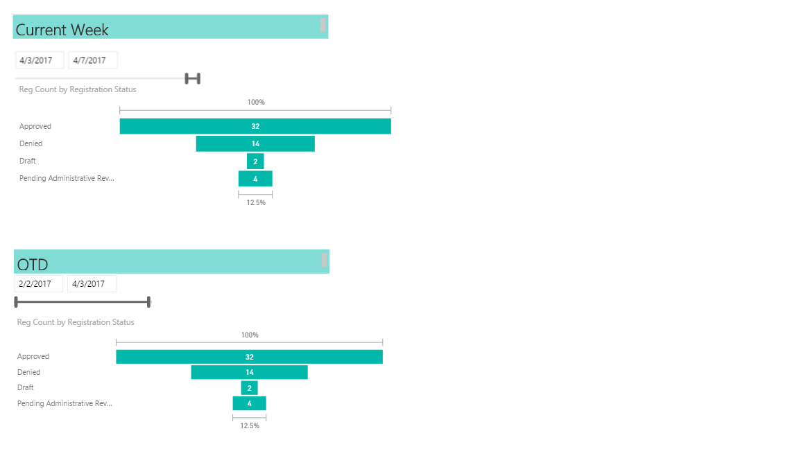 Solved: Sliders for Different Views Based on the Same Data - Microsoft ...