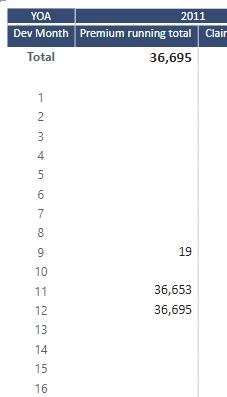 Solved: Running total not working as expected - Microsoft Fabric Community