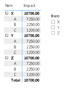 Solved: Need help with total sum - Microsoft Fabric Community