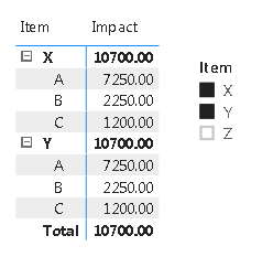 Solved: Need help with total sum - Microsoft Fabric Community
