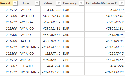 Solved: Help with currency conversion - Microsoft Fabric Community