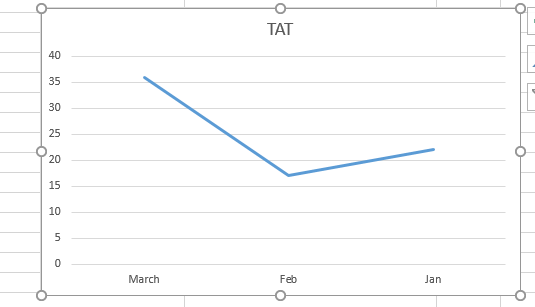 Re: Subtract between two different date columns b... - Microsoft Fabric ...