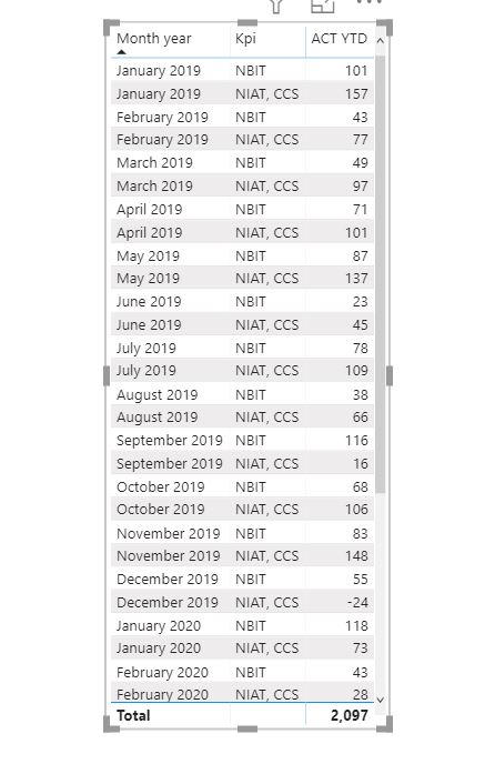 Solved: cumulative total based on month selection - Microsoft Fabric ...