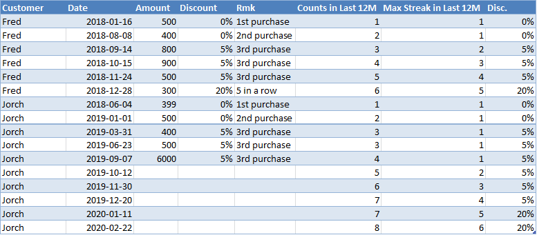 Consecutive Months on last 12 Months - Microsoft Fabric Community