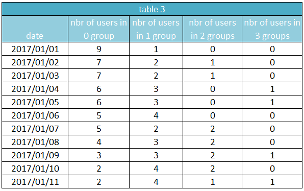 Re: Dax calculations with Power BI - Microsoft Fabric Community