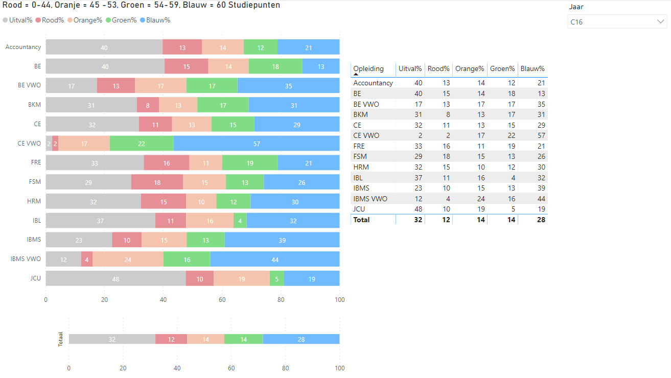 stacked bar chart average of shown categories - Microsoft Fabric Community
