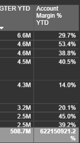 Solved: Total in the Table visual - Microsoft Fabric Community
