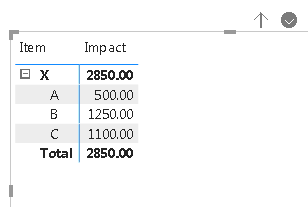 Solved: Need help with total sum - Microsoft Fabric Community