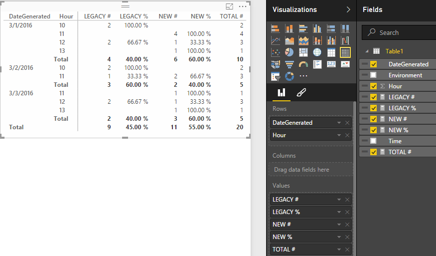 Solved: Help with counting - Microsoft Fabric Community
