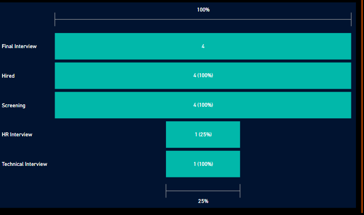 Solved: Funnel Sorting - Microsoft Fabric Community