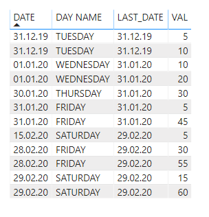 Solved: Add rows if it is the last day of the month and if ...