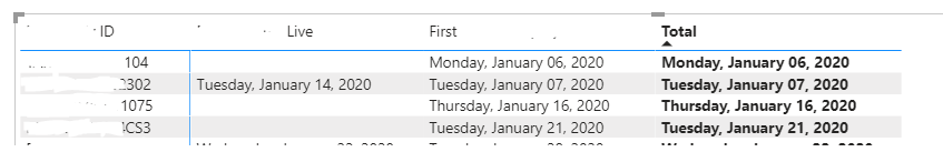 Solved: Comparing Dates - Microsoft Fabric Community