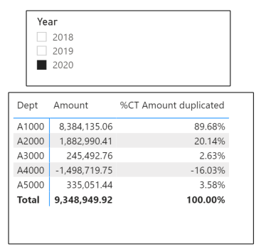 Solved: Finance: spread overhead via calculated percentage - Microsoft ...