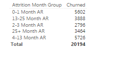 Solved: Sort by Column does not work - Microsoft Fabric Community