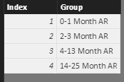 attrition Month Grouping table.PNG