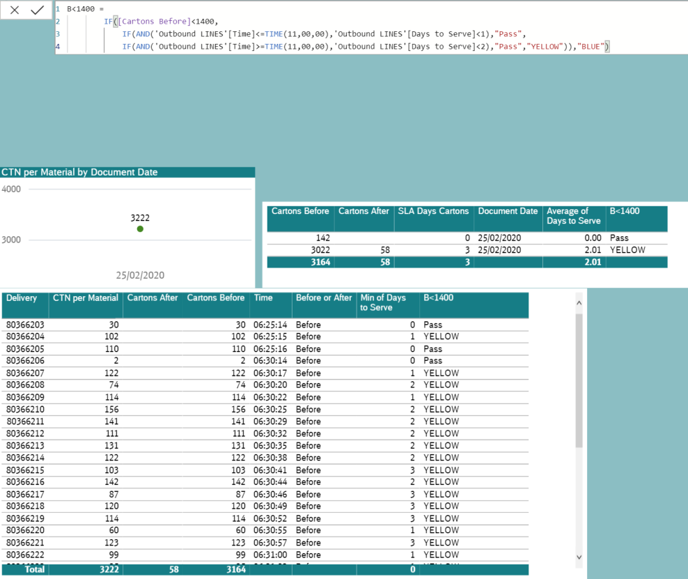 Solved: Sum of Units by DAY - Microsoft Fabric Community