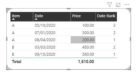 Solved: Get the latest value from a column based on anothe ...