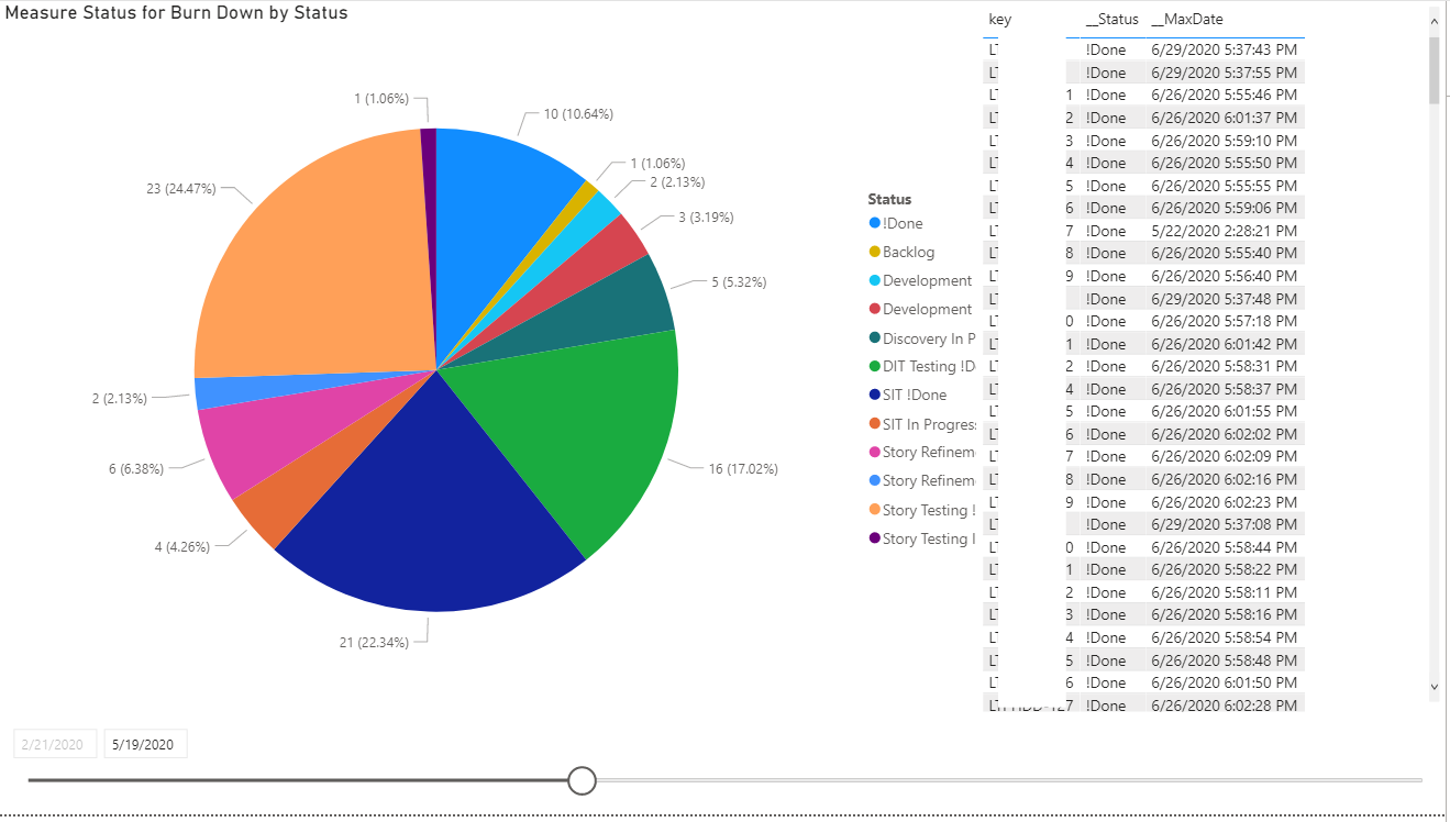 Solved: Status Graph with Date Slicer - Microsoft Fabric Community