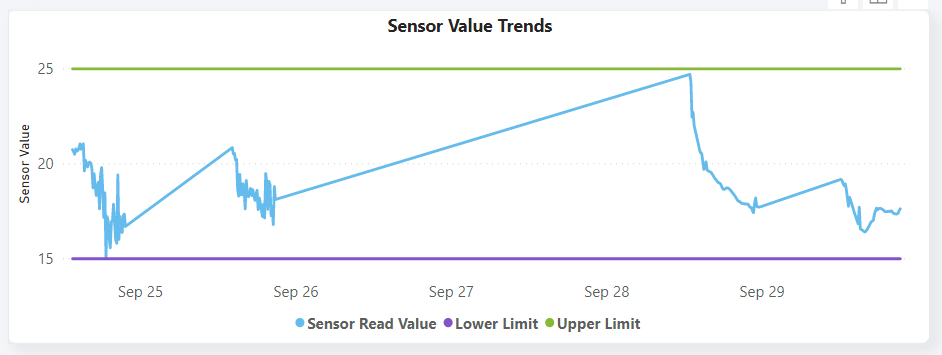 Alternatives to Native Line chart? - Microsoft Fabric Community