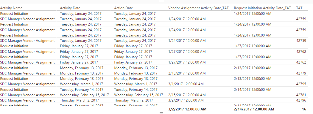 Subtract between two different date columns based... - Microsoft Fabric ...