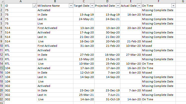 Solved: Comparing Dates - Microsoft Fabric Community