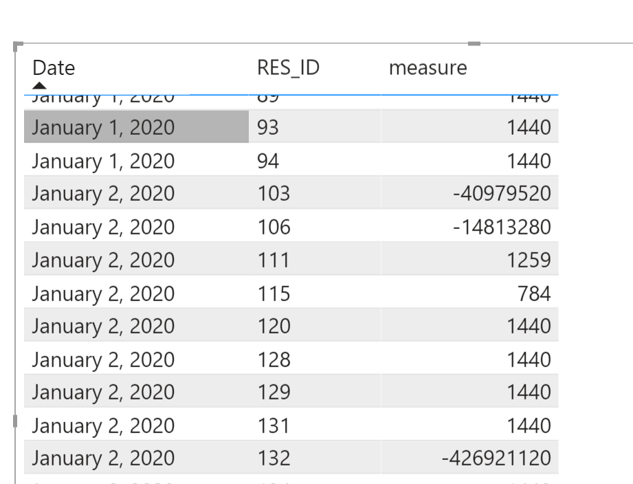 Solved: Transform and summarize data from one table into a ...
