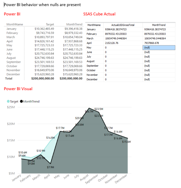 Power BI Null Handling from Azure Analysis Service... - Microsoft ...