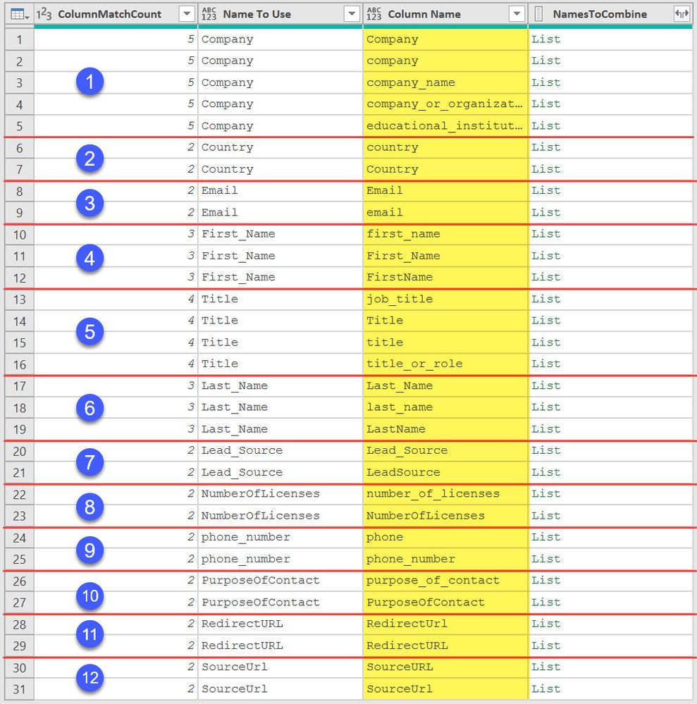 After running a bunch of steps to identify the columns I'd like to combine.