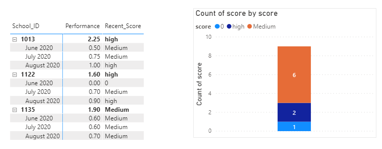 school_perf_graph.PNG