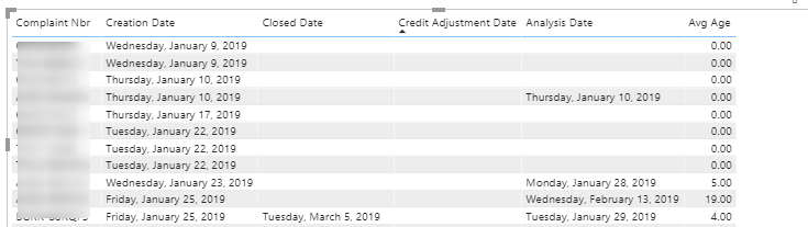 comlpaint sample data.png