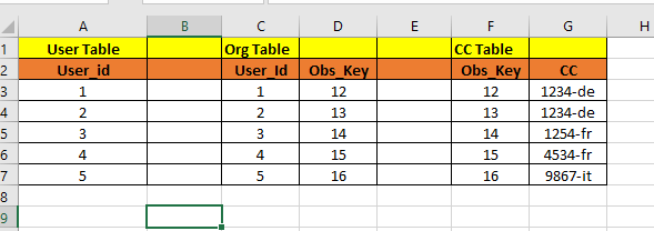 Logical Measure Using 3 Tables - Microsoft Fabric Community