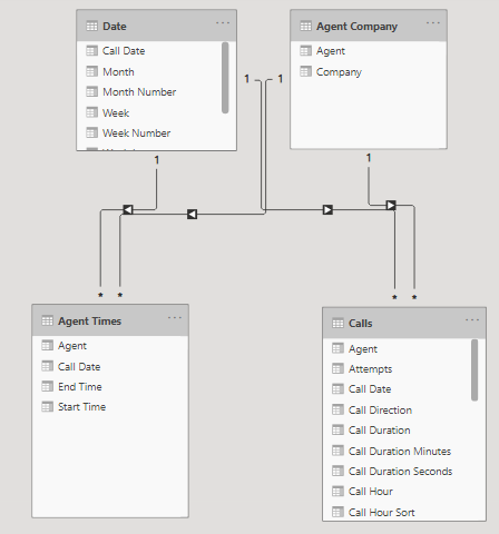 Solved: Create Table Relationship - Microsoft Fabric Community