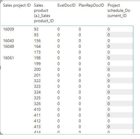 Solved: Table Vs Matrix - Microsoft Fabric Community