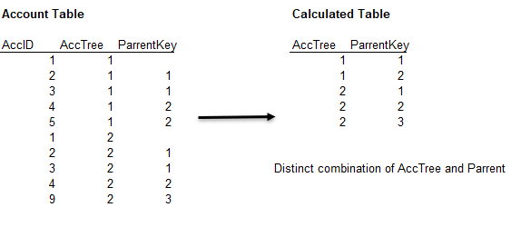 Solved: Merge / Expand two calculated tables into one - Microsoft ...