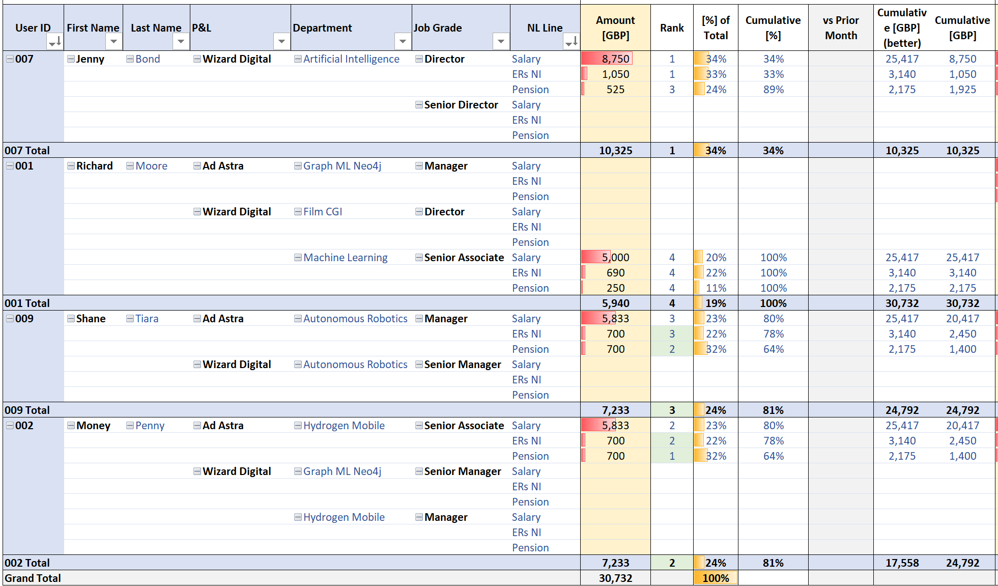 Solved: RANKX, using a second value to break tiebreaker (T - Microsoft  Fabric Community