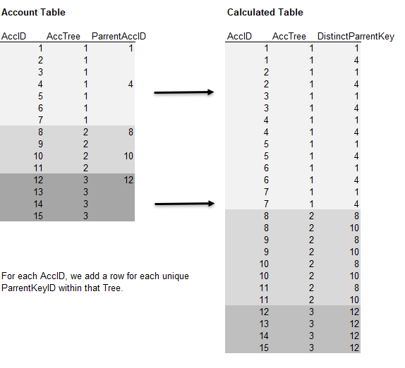 Distinct Calculated table.PNG