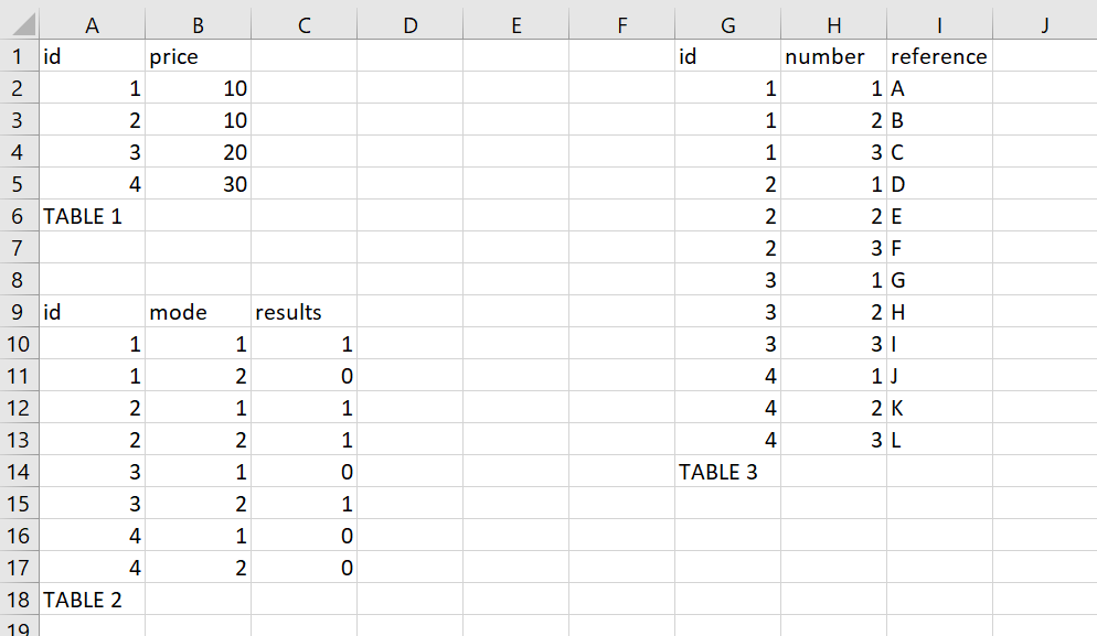 working with multiple table - Microsoft Fabric Community