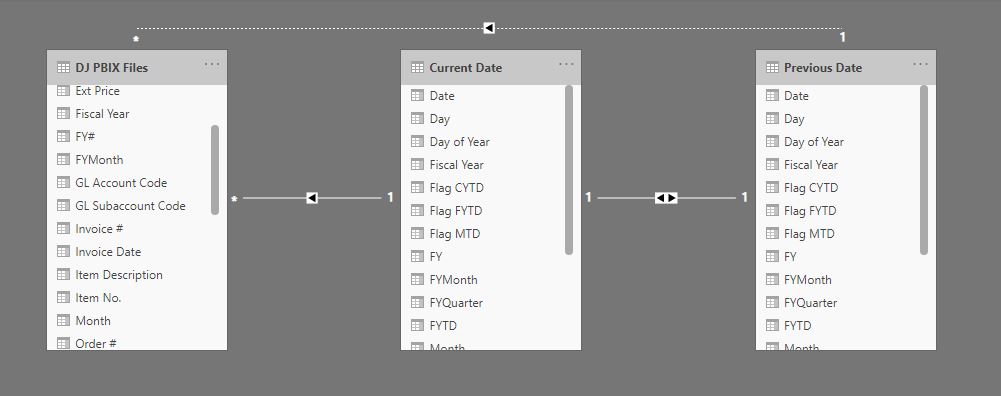 Solved: Dynamic Calculations and Filtering - Microsoft Fabric Community